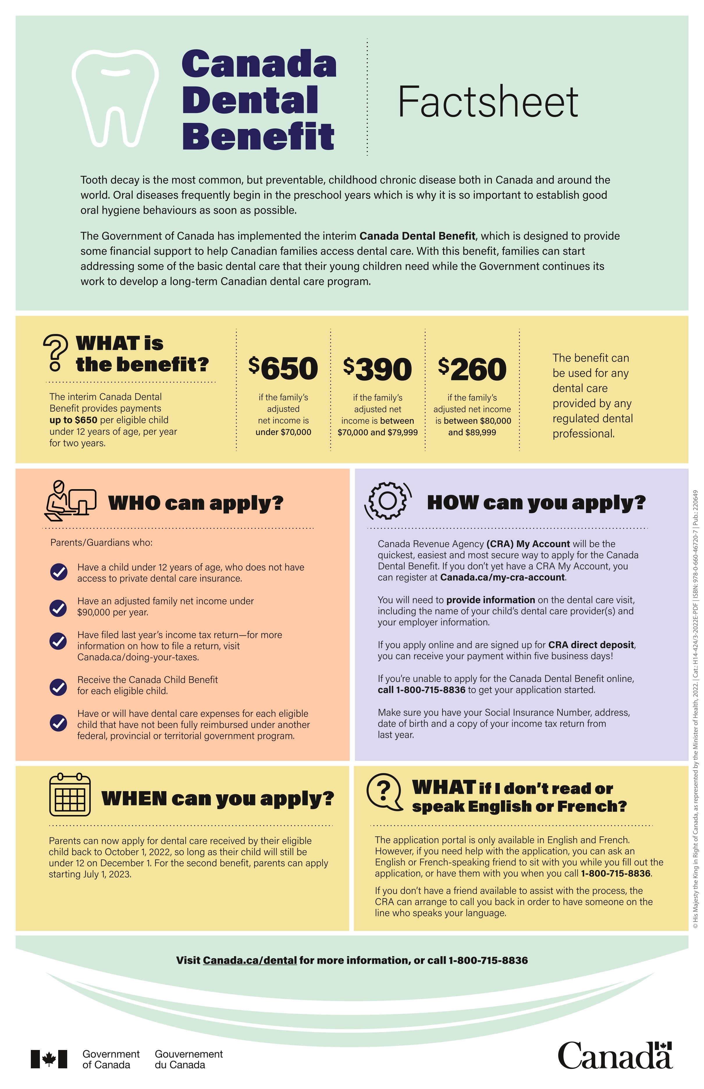 Canada Dental Benefit Factsheet